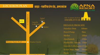 latest property
